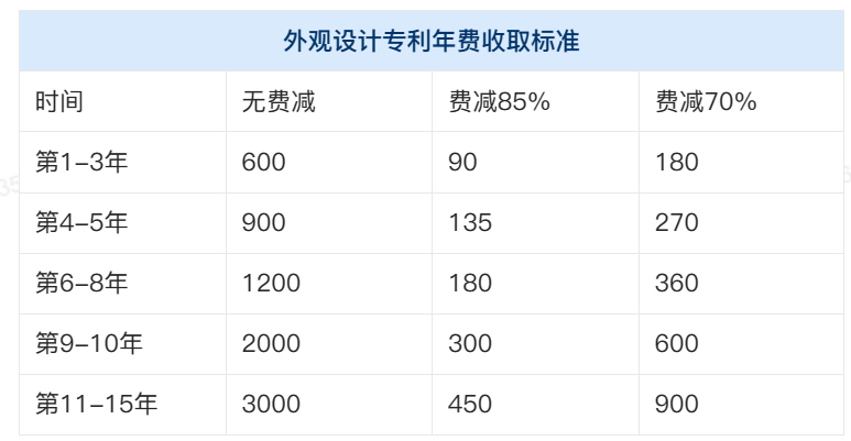 外观专利每年要交多少费用