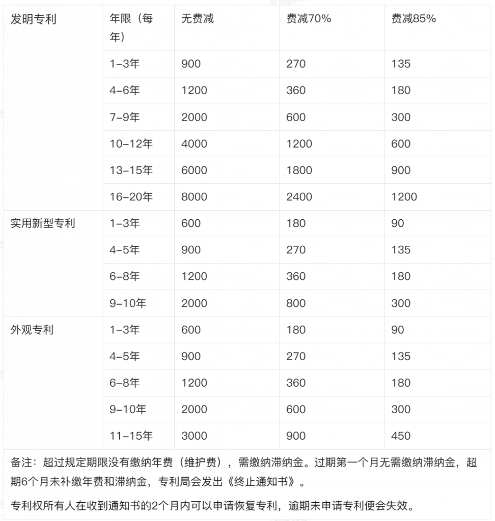 专利年费一年多少钱