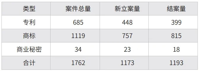 2024年中国企业海外知识产权纠纷报告解读