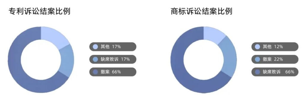 2024年中国企业海外知识产权纠纷报告解读