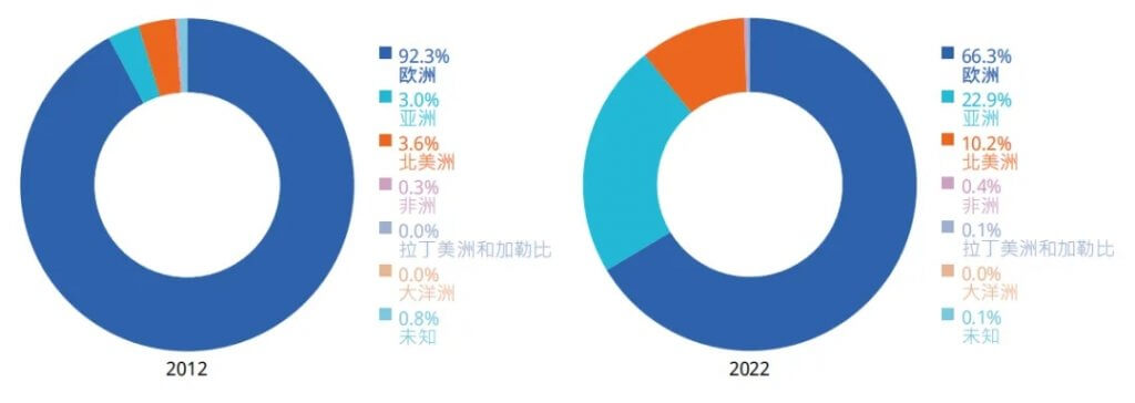 深度解读：中国加入海牙外观体系后的应用成效