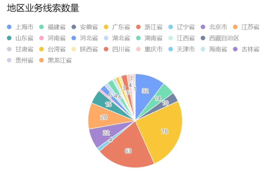 案件通播报：新增2000+条涉外知产业务线索发布