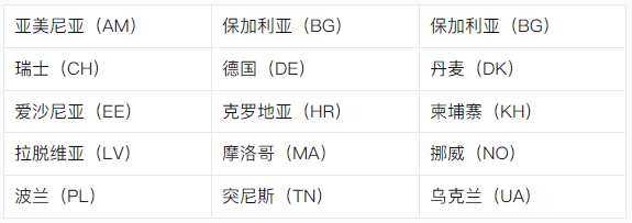 海牙外观申请费用计算方法总结