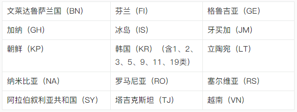 海牙外观申请费用计算方法总结