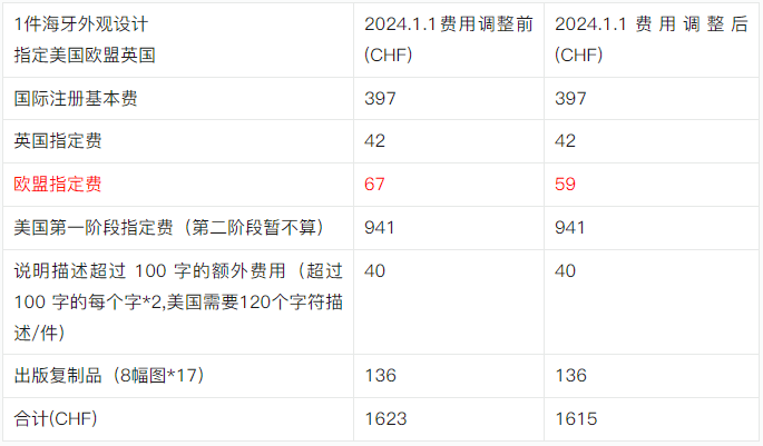 海牙外观申请费用计算方法总结