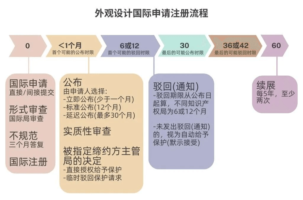 海牙外观申请费用计算方法总结